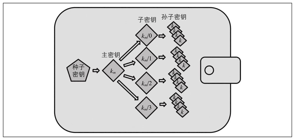 HD 钱包