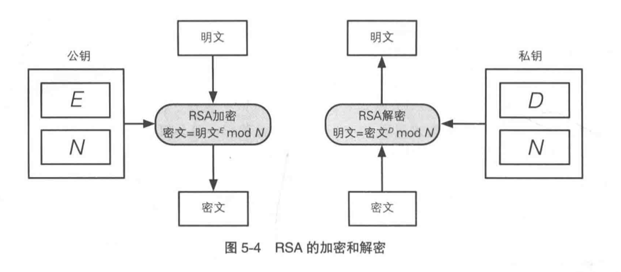 RSA 的加密和解密