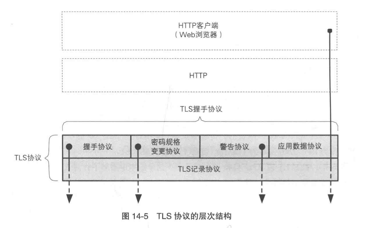 SSL/TLS 概述