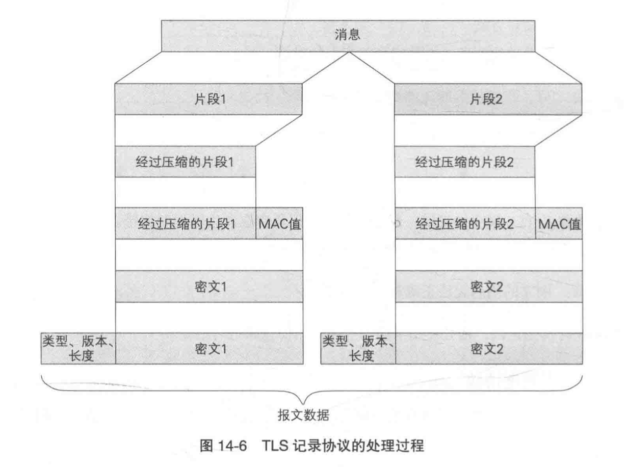 SSL/TLS 协议