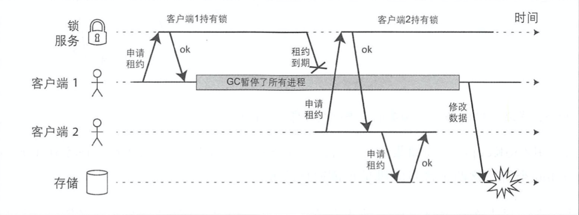分布式锁的不正确实现
