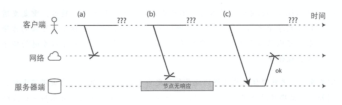 节点无响应