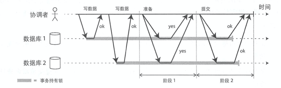 2PC 成功