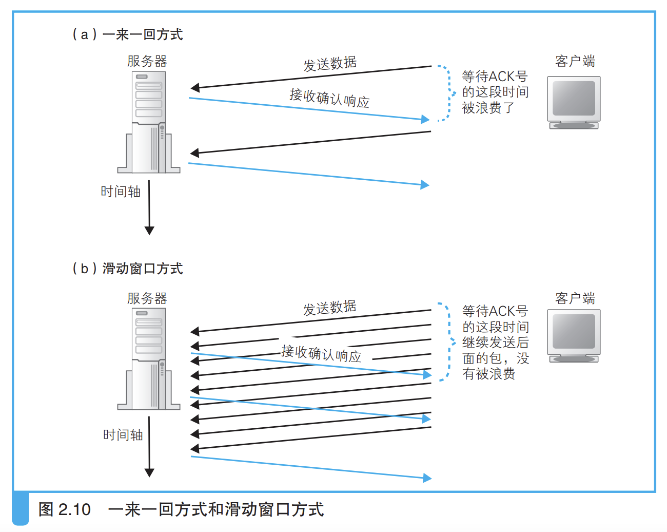 TCP 滑动窗口
