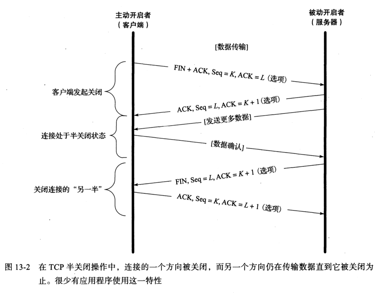 TCP 半关闭(少见)