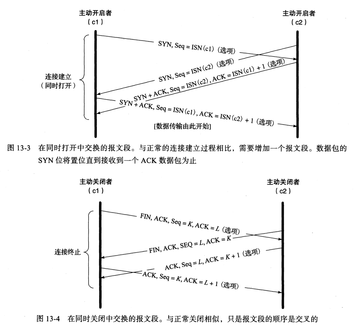 TCP 同时连接与关闭(少见)