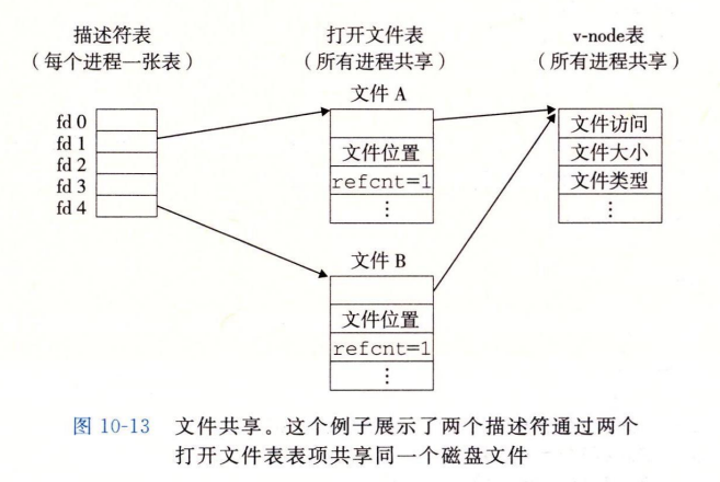 文件共享 2