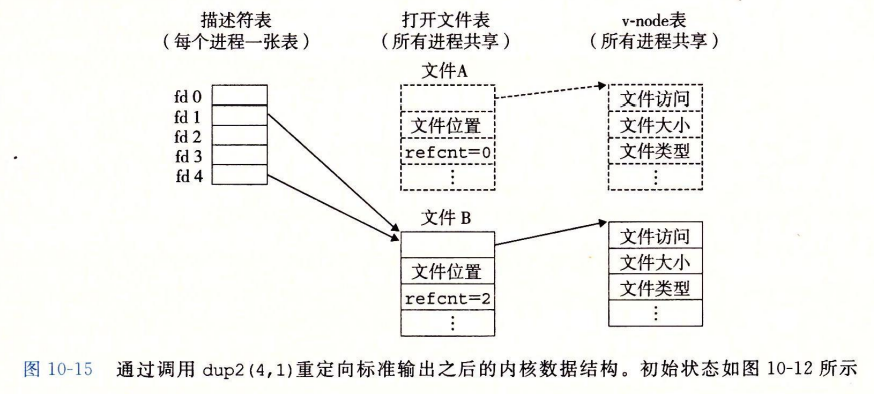 文件共享 3