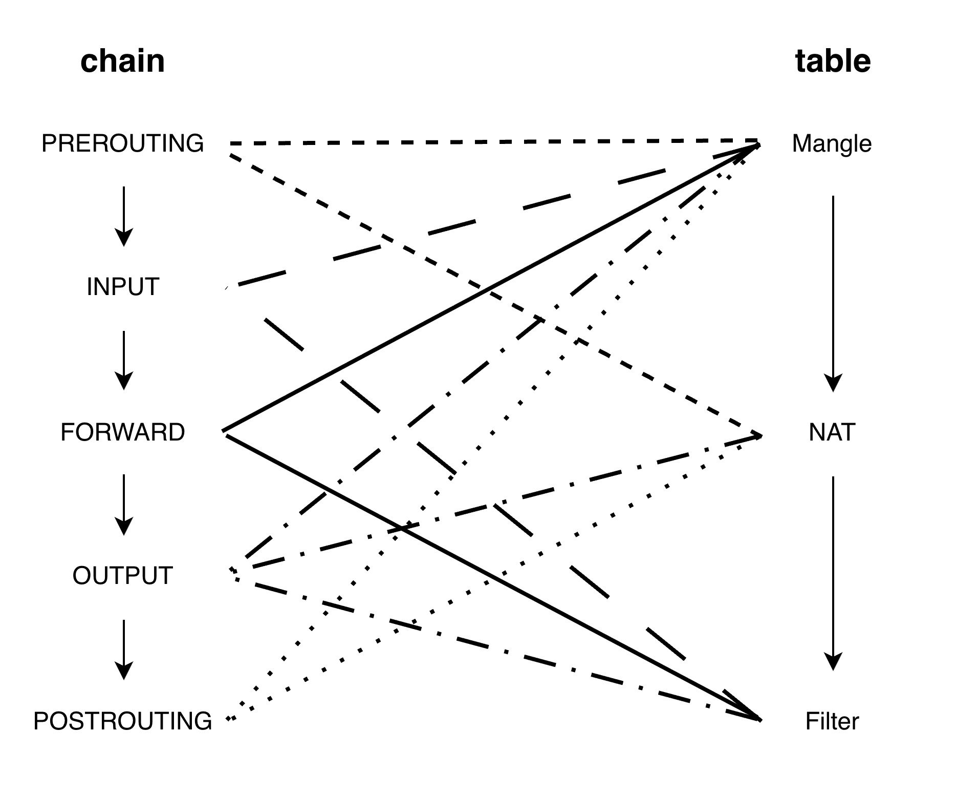 链视角的优先级