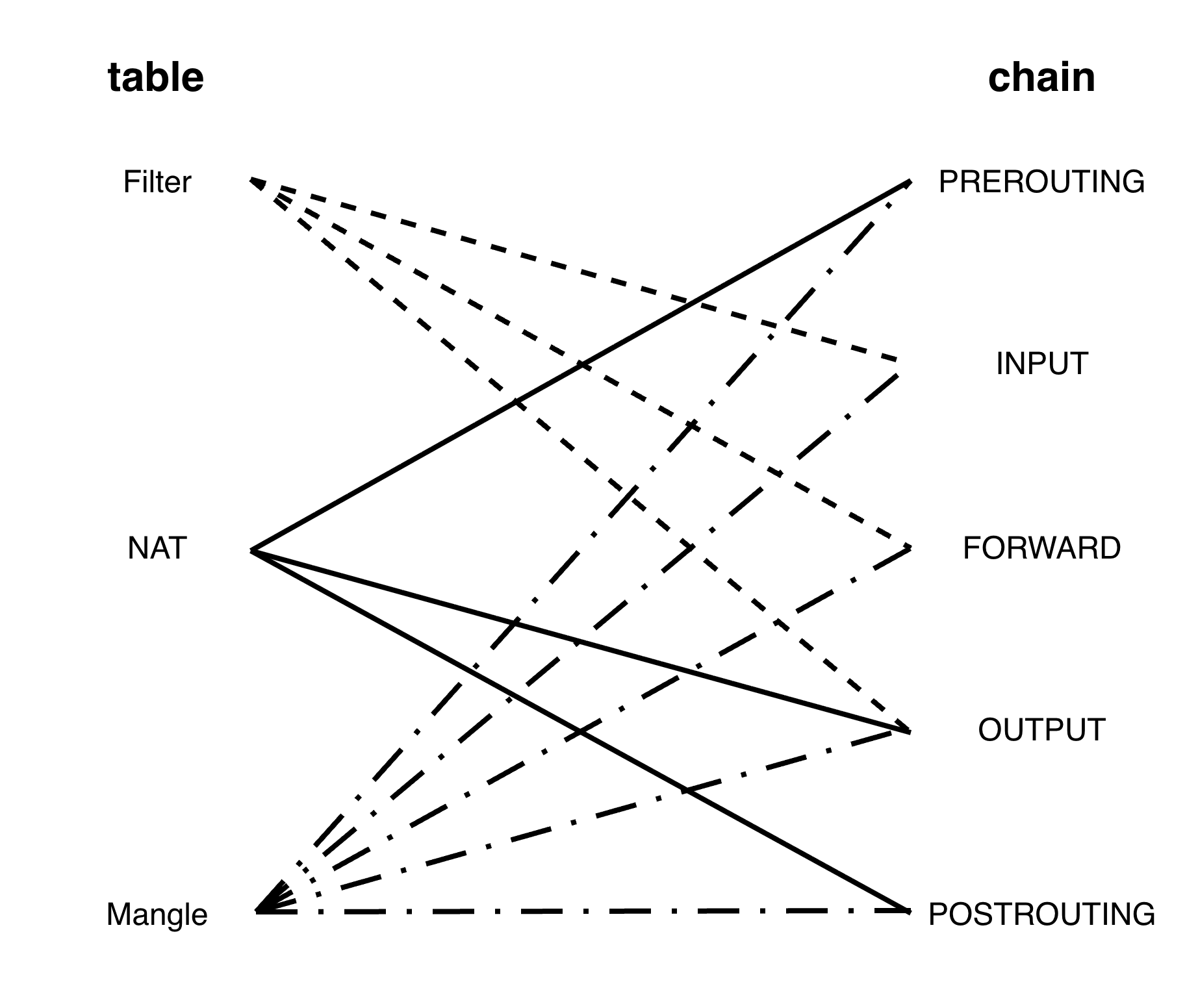 表视角的挂载点