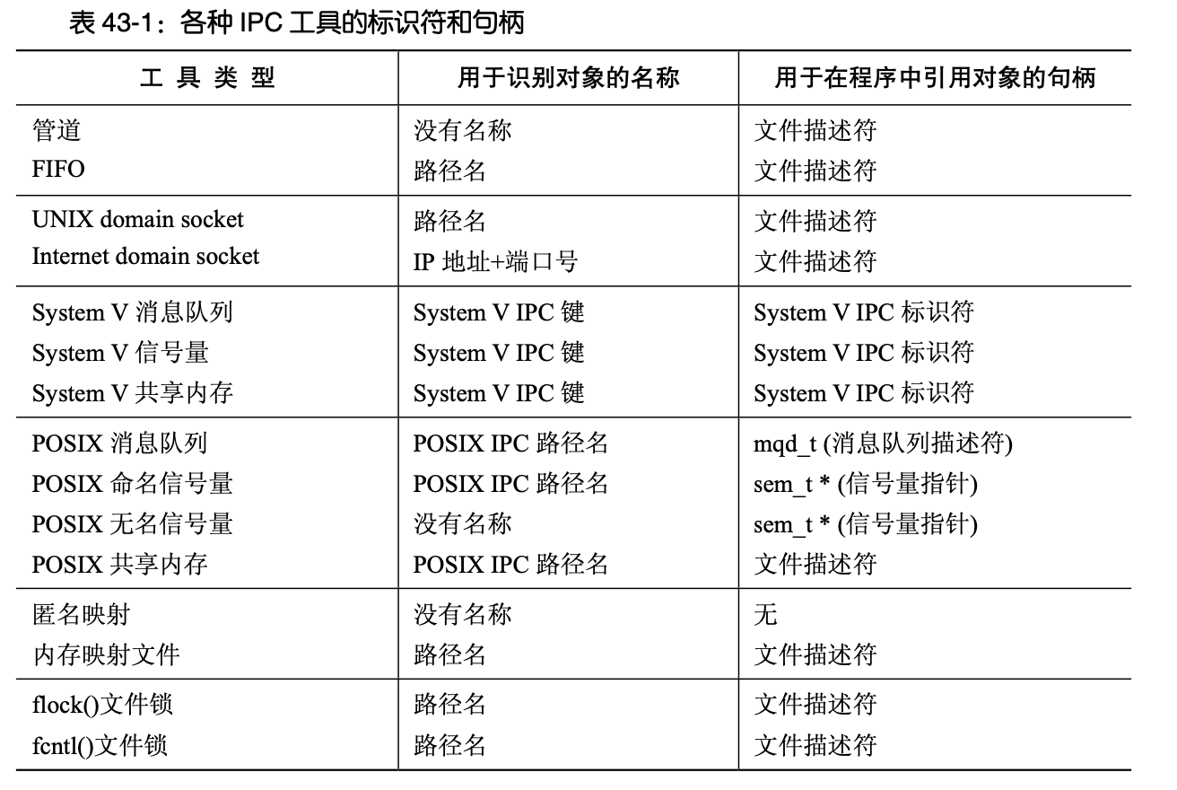 IPC 持久性