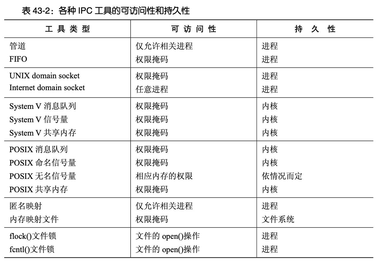 对象名称与命名空间