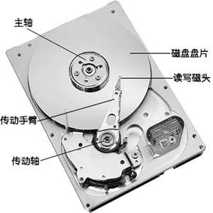磁盘结构