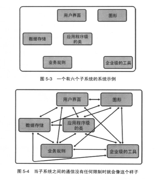施加少量通信规则后的子系统