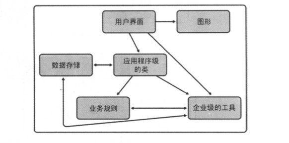 子系统间缺乏通信限制