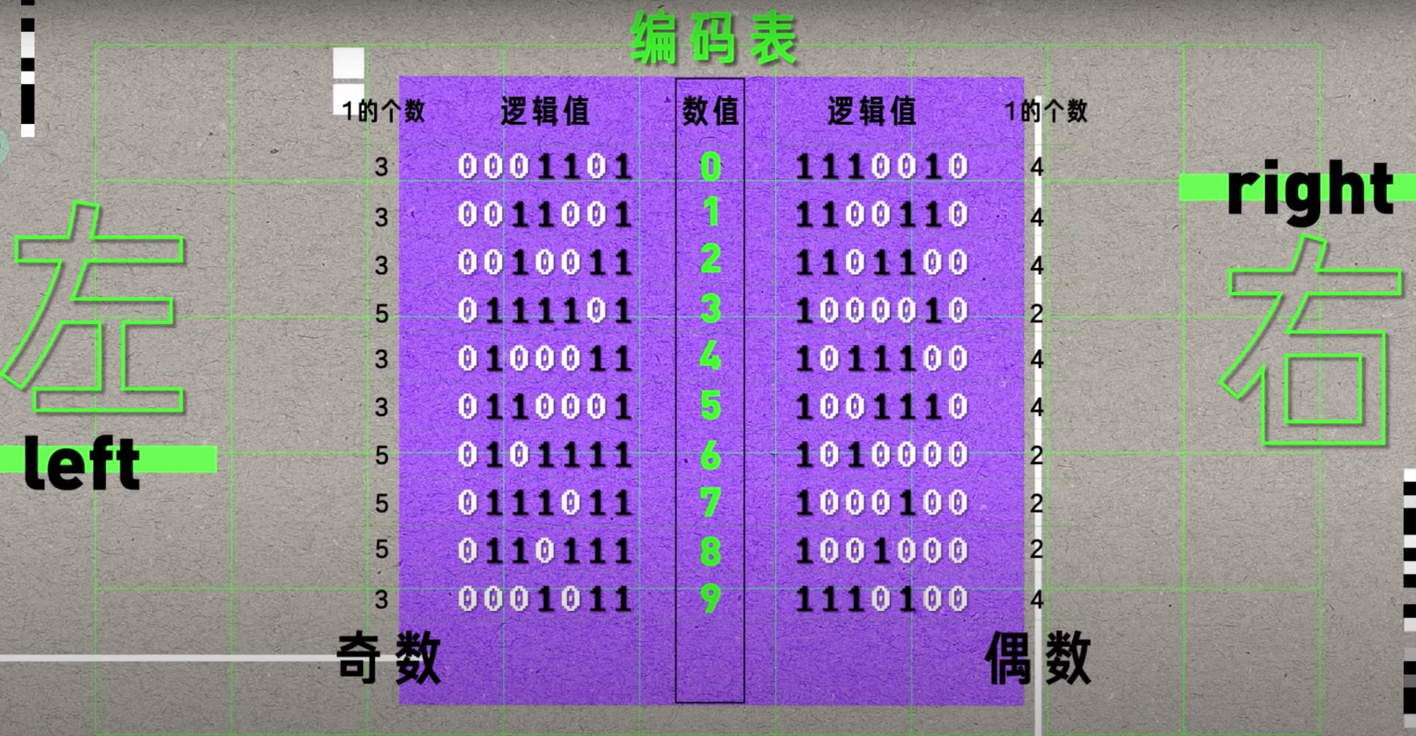 条码奇偶性(左侧和右侧的编码规则)