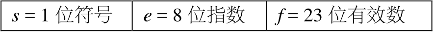 单精度浮点数格式