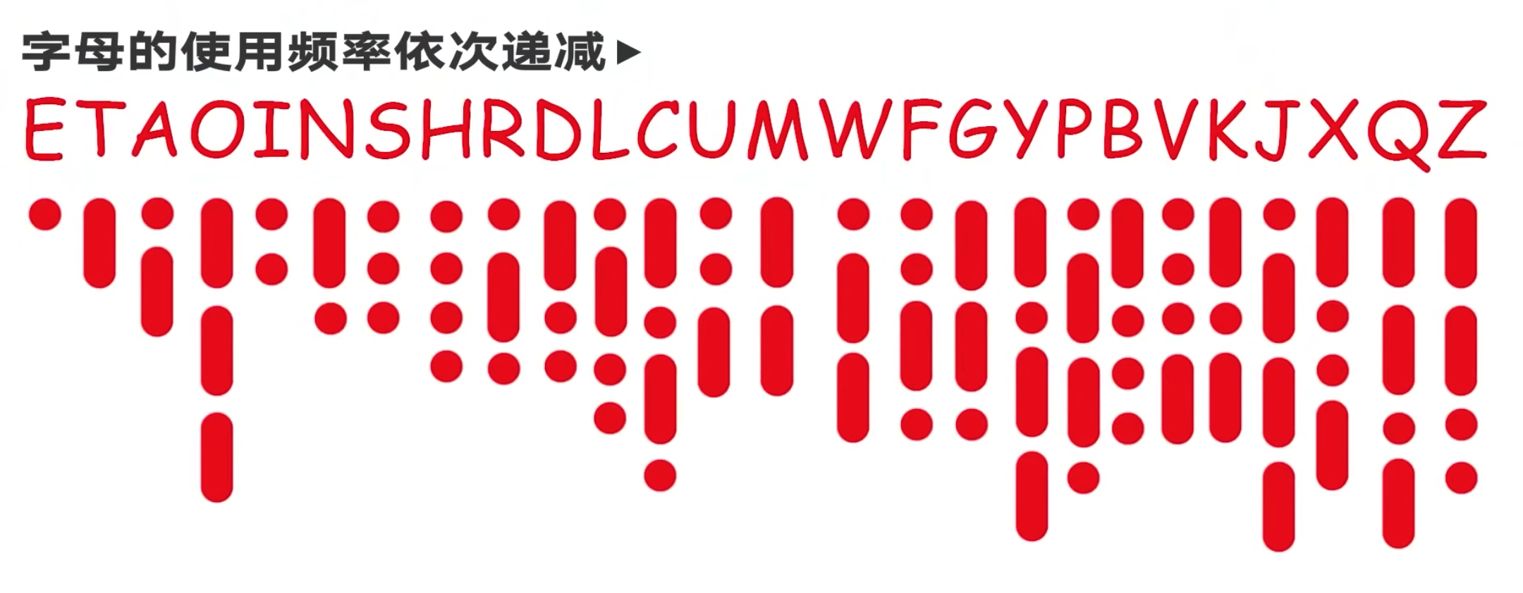 摩尔斯电码